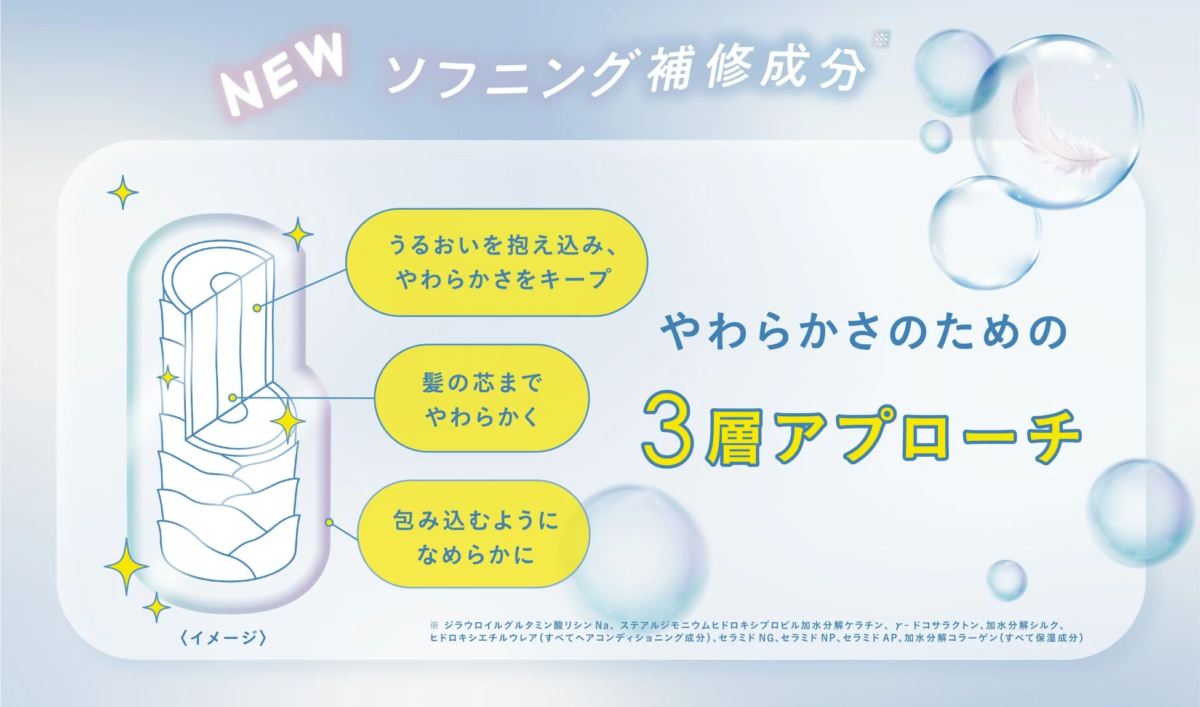 やわらかさのための3層アプローチ