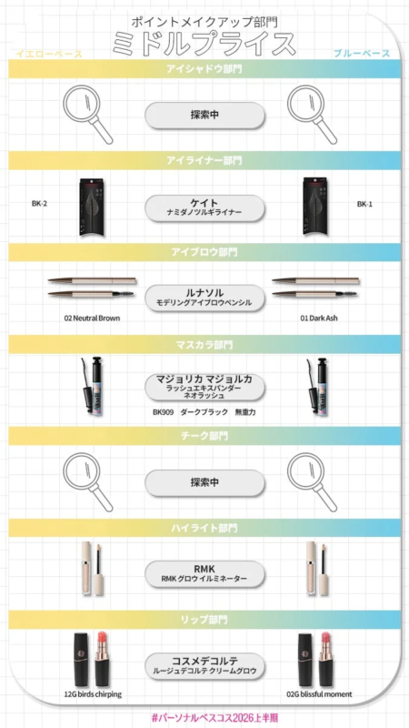 ポイントメイク・イエベ&ブルベ部門 ミドルプライス