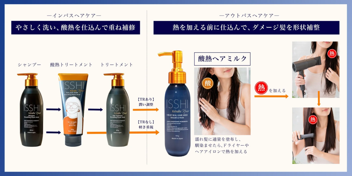ISSHI Kéralis noir ラインアップ