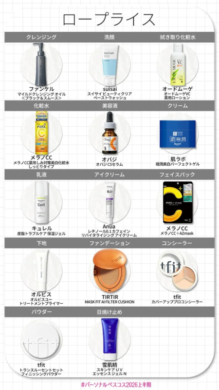 脂性肌・スキンケア&ベースメイク部門 ロープライス