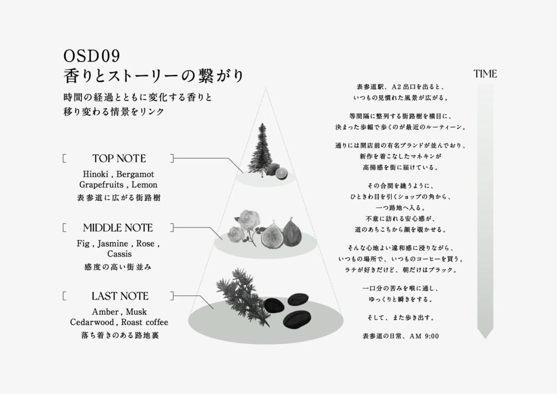 OSD09 香りストーリー