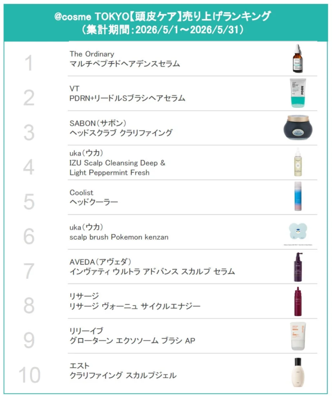 @cosme TOKYO 頭皮ケア売り上げランキング