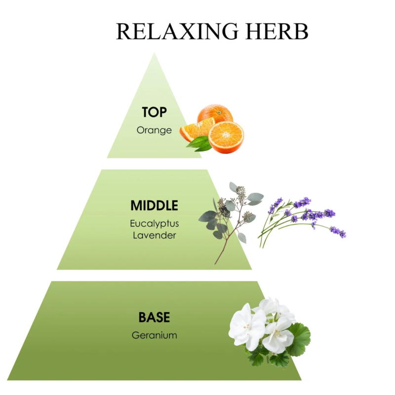 Relaxing Herb Scent