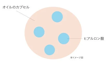 オイルのカプセル ヒアルロン酸 イメージ図