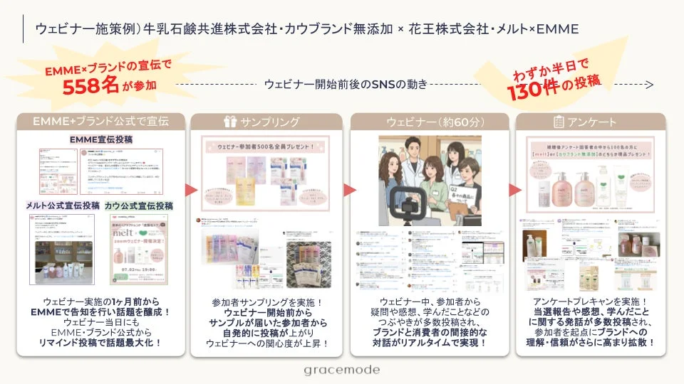 ウェビナー施策事例