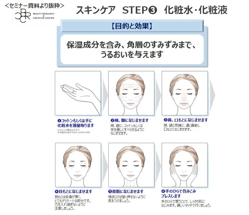 スキンケアのステップを解説する資料