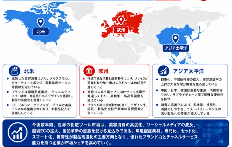 地域別概況