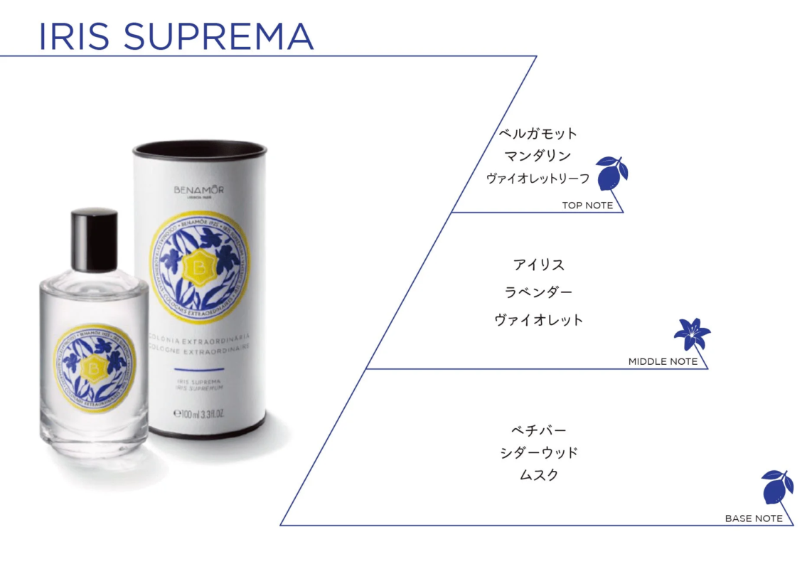 IRIS SUPREMA コロン