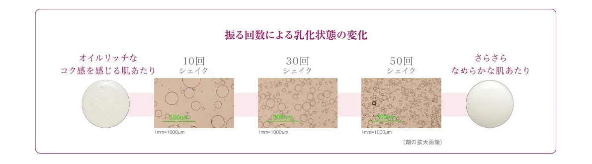 振る回数による乳化状態の変化を示す画像