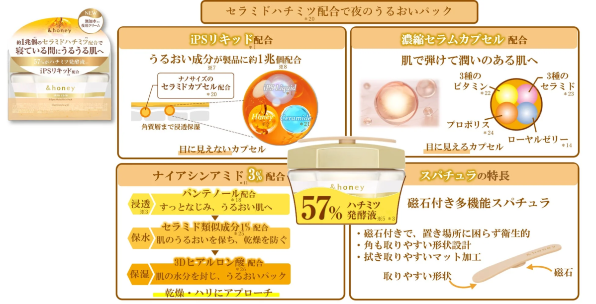 アンドハニー スキンケア iPスポット モイストリッチパック