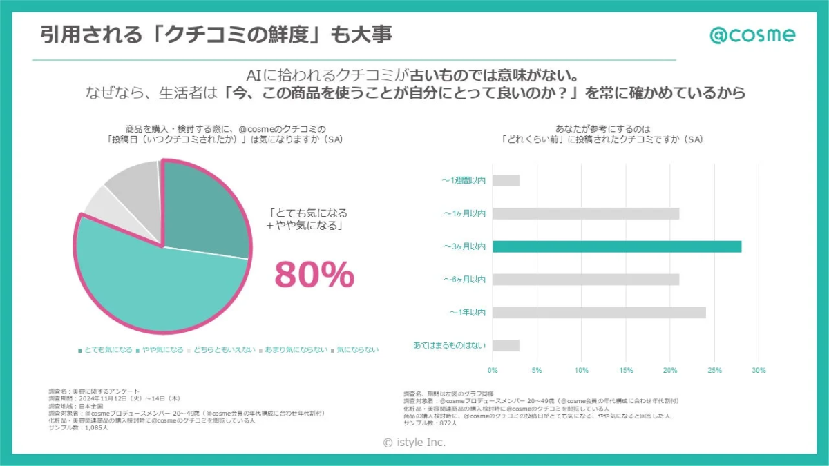 クチコミの鮮度も重要