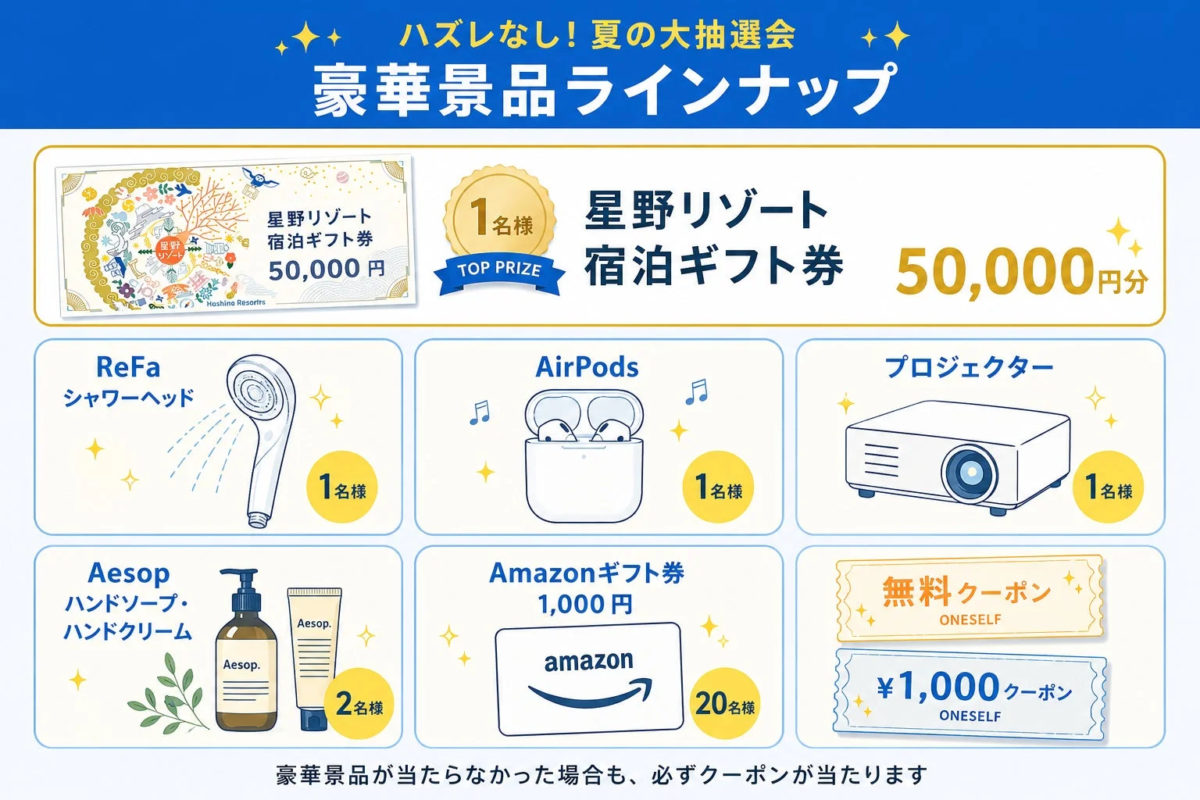 豪華景品ラインナップ
