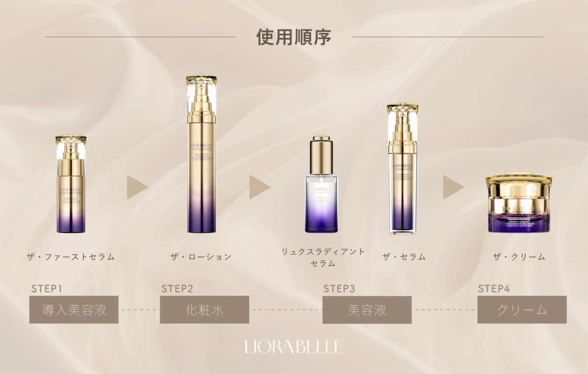 LIORABELLEのスキンケア製品の使用順序
