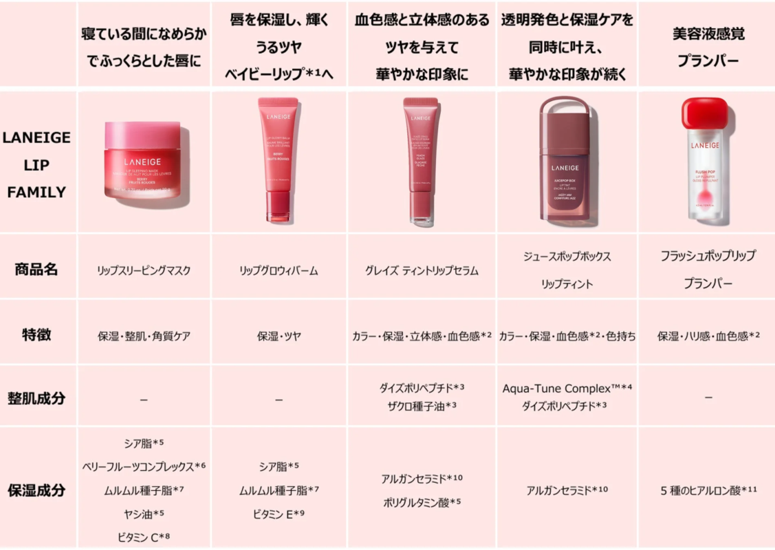 LANEIGE LIP SERIES FAMILY