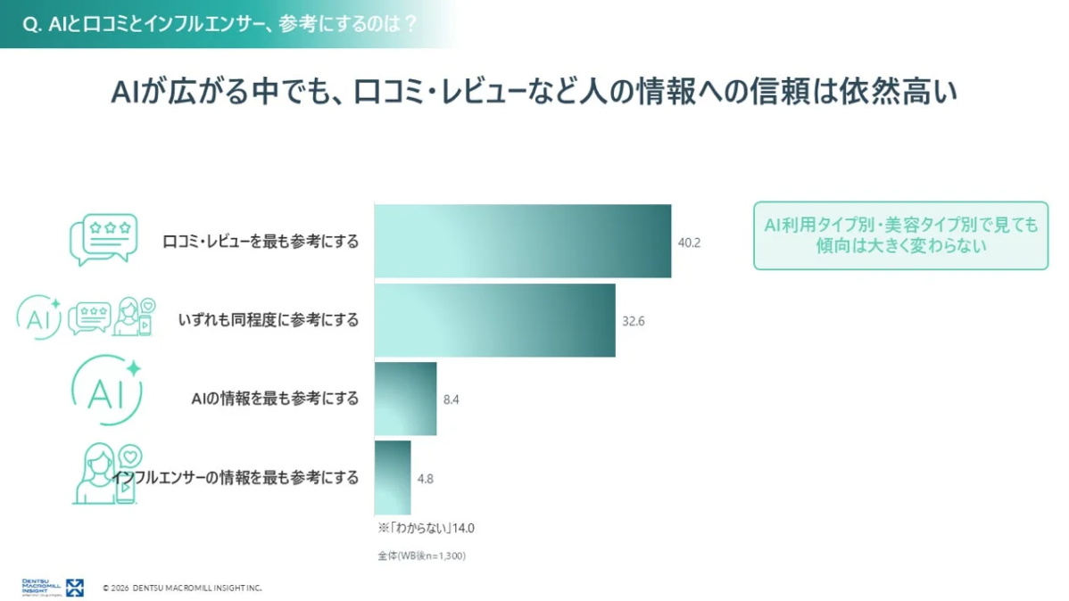 情報源として参考にするもの
