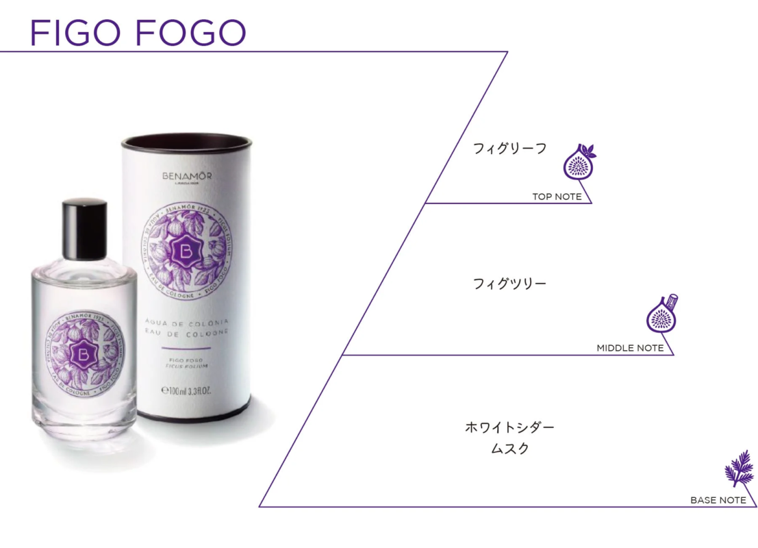 FIGO FOGO コロン