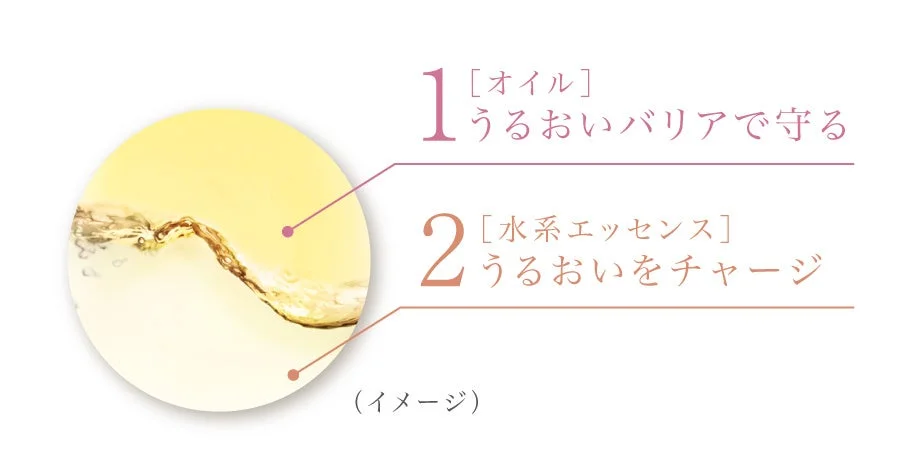 オイルと水系エッセンスの2層式説明画像