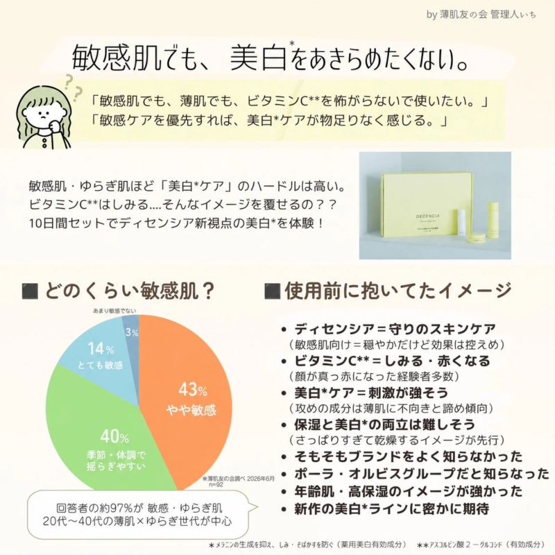 敏感肌でも、美白をあきらめたくない