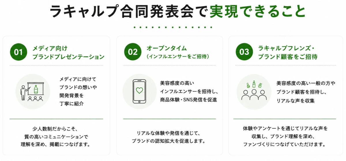 ラキャルプ合同発表会で実現できること