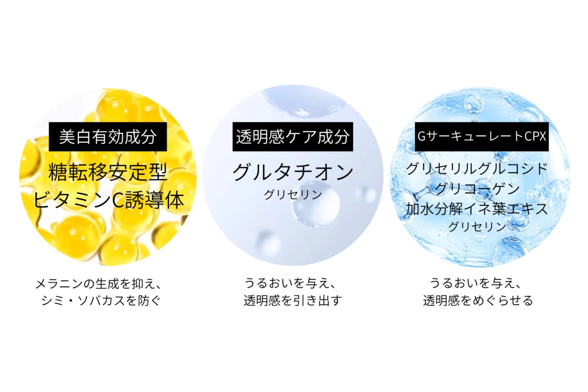 美白・透明感ケア成分