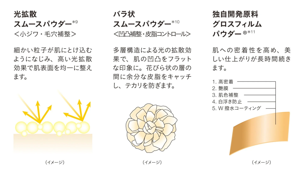 機能性パウダー