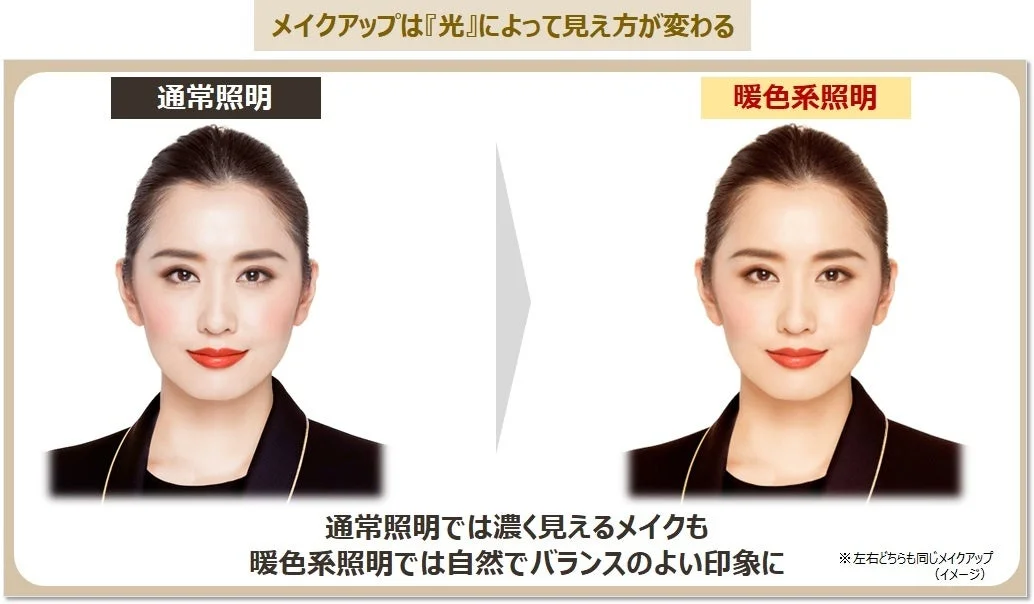 同じメイクアップでも照明の種類によって見え方が変わることを示す画像です。通常照明では濃く見えるメイクが、暖色系照明では自然でバランスの良い印象になる様子を比較しています。