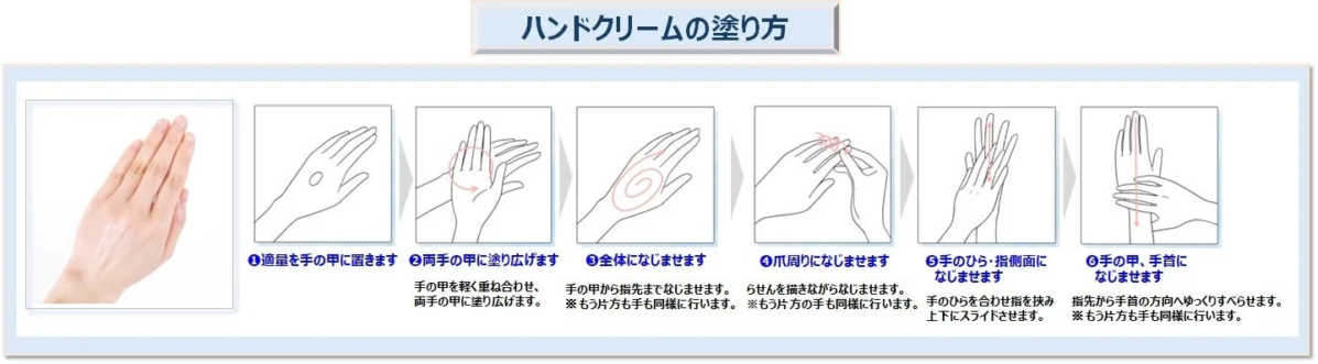 ハンドクリームの正しい塗り方を6つのステップで解説した図解です。手の甲から指先、爪周り、手のひら、手首まで、クリームを効果的になじませる方法が示されています。