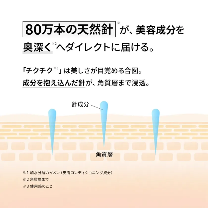 80万本の天然針が、美容成分を奥深くへダイレクトに届ける。