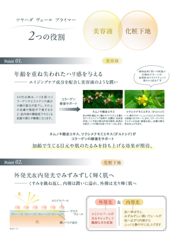 美容液と化粧下地の2つの役割