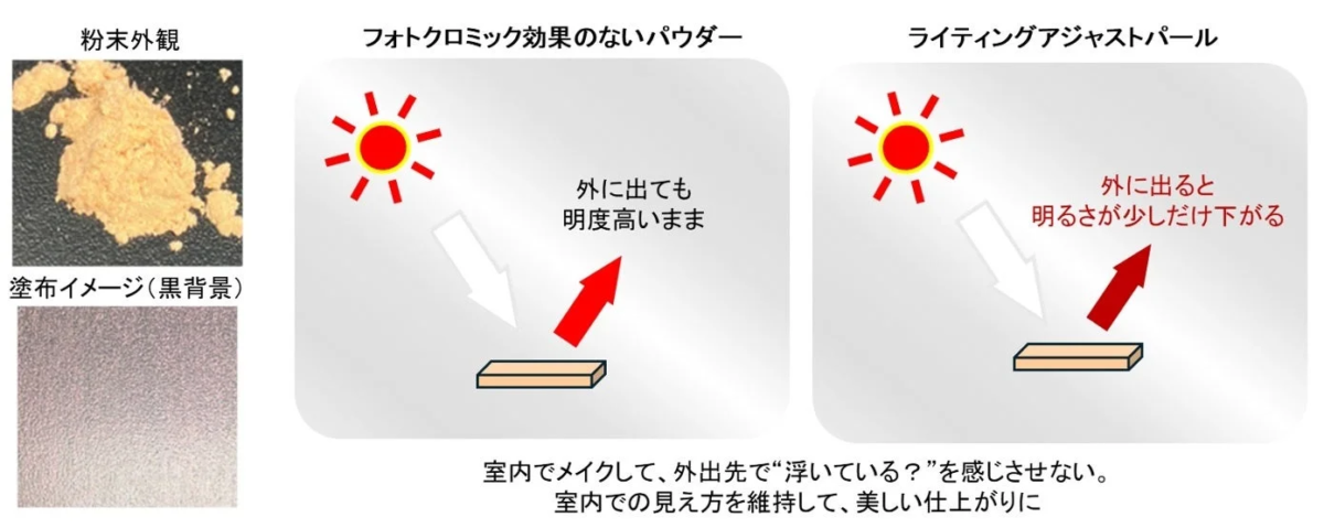 ライティングアジャストパール