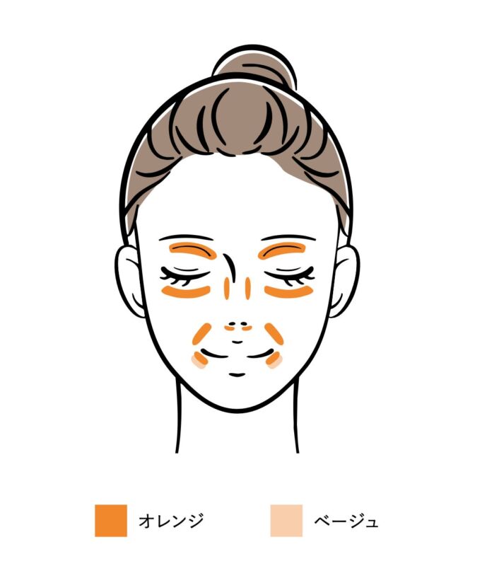オレンジとベージュをのせる位置を示した、目の下や口元、ほうれい線の顔のイラスト