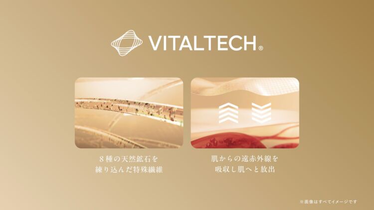 VITALTECHのロゴと、鉱石と生地を表す2枚の写真を並べた説明図