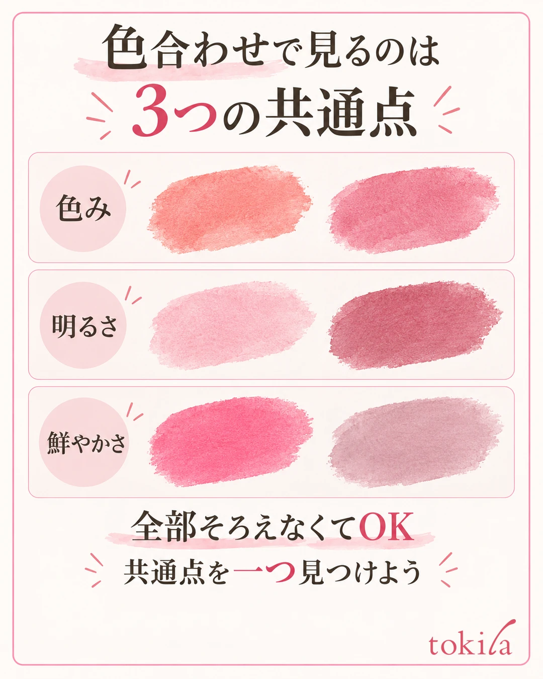 Three sets of swatches showing differences in undertone, lightness and vividness