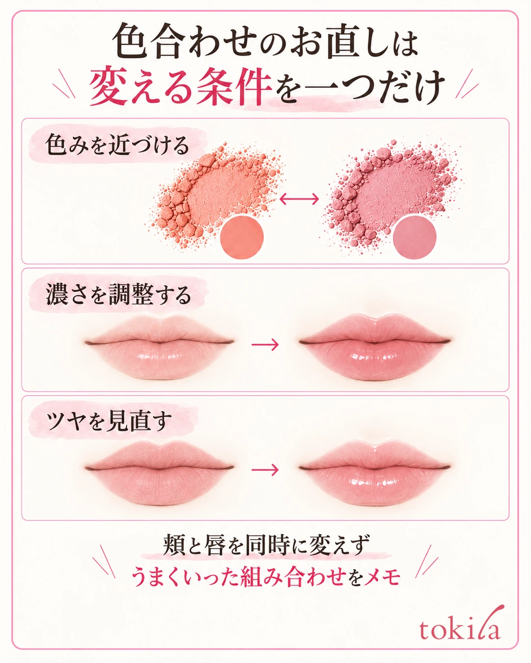 Diagram comparing undertone, depth and shine in separate rows, narrowing down to changing just one condition at a time