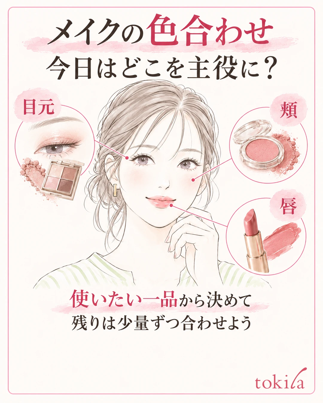 目元・頬・唇を示し、使いたい一品からメイクの主役を選ぶ図