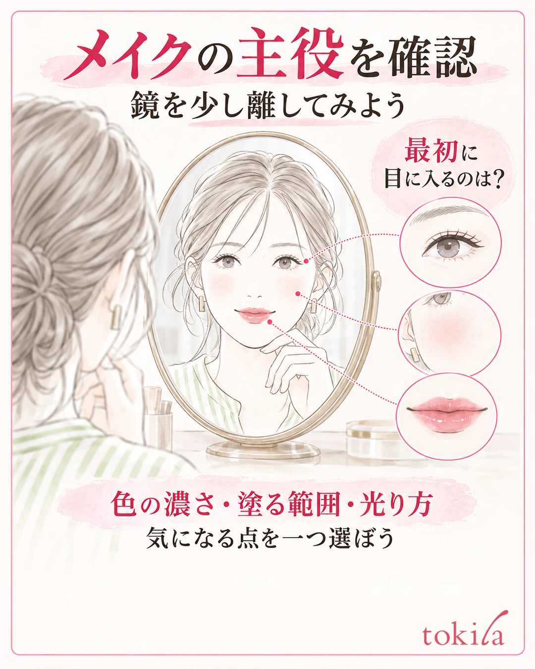 거울로 얼굴 전체를 보고, 가장 먼저 눈에 들어오는 곳과 색의 농도·범위·빛나는 정도를 확인하는 그림