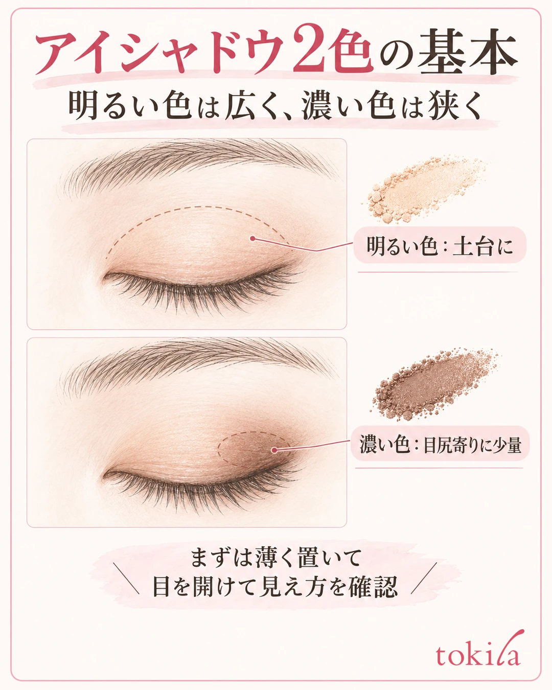 明るいベージュを広めに、濃いブラウンを目尻寄りの狭い範囲に置く2色の役割を示す図