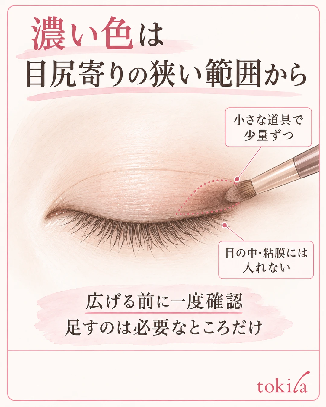 Diagram: place the dark color over a narrow area toward the outer corner of the upper eyelid and adjust in small amounts