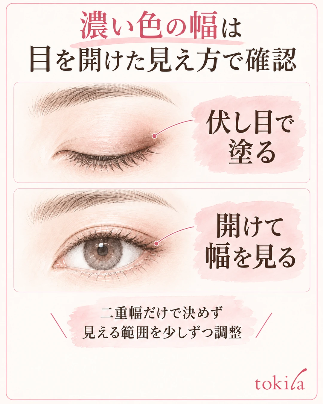 Diagram comparing the same eye with the gaze lowered and with the eye open, to check how much of the dark color is visible