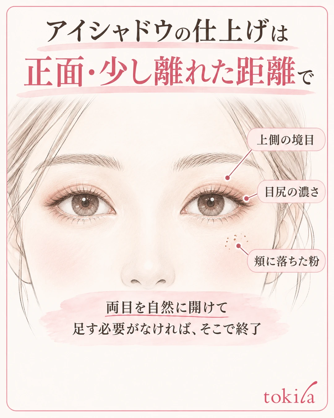 Diagram: with both eyes naturally open facing the front, check the depth at the outer corner, the border, and powder that fell onto the cheek