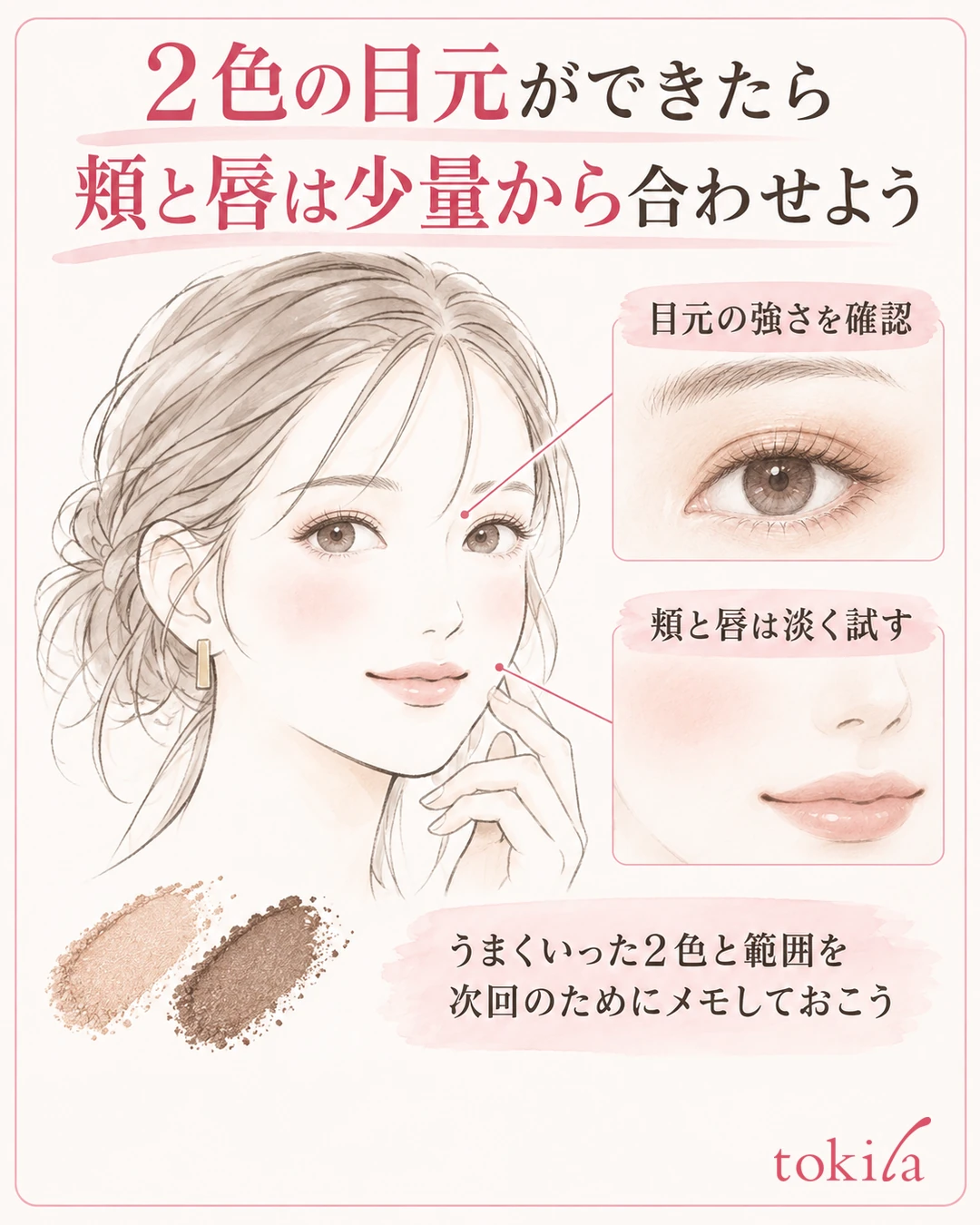 Diagram: pair the two-color eyes with soft cheek color and lipstick and check the strength of color across the whole face