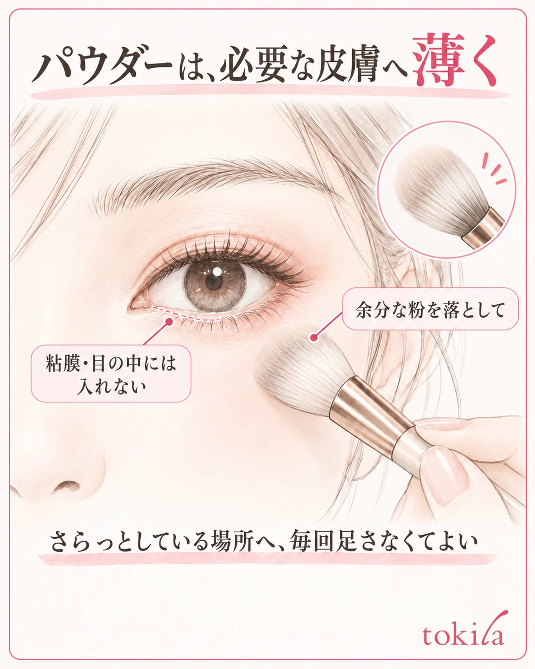Diagram showing where to use a small amount of powder on the skin below the lower lid, avoiding its mucous membrane