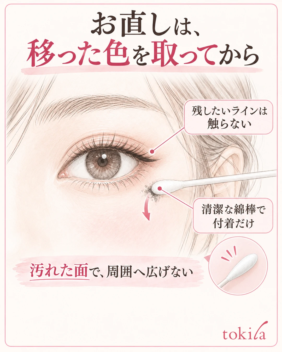 Diagram of removing only the color on the skin under the outer corner with a cotton swab and leaving the line above
