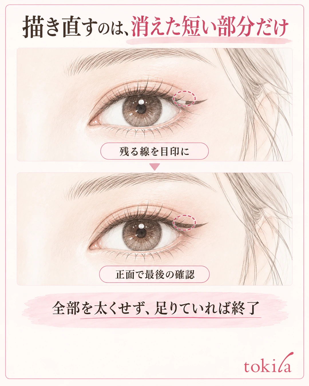 Diagram of the steps for adding back only a short line that disappeared on the same eye, without thickening the whole line