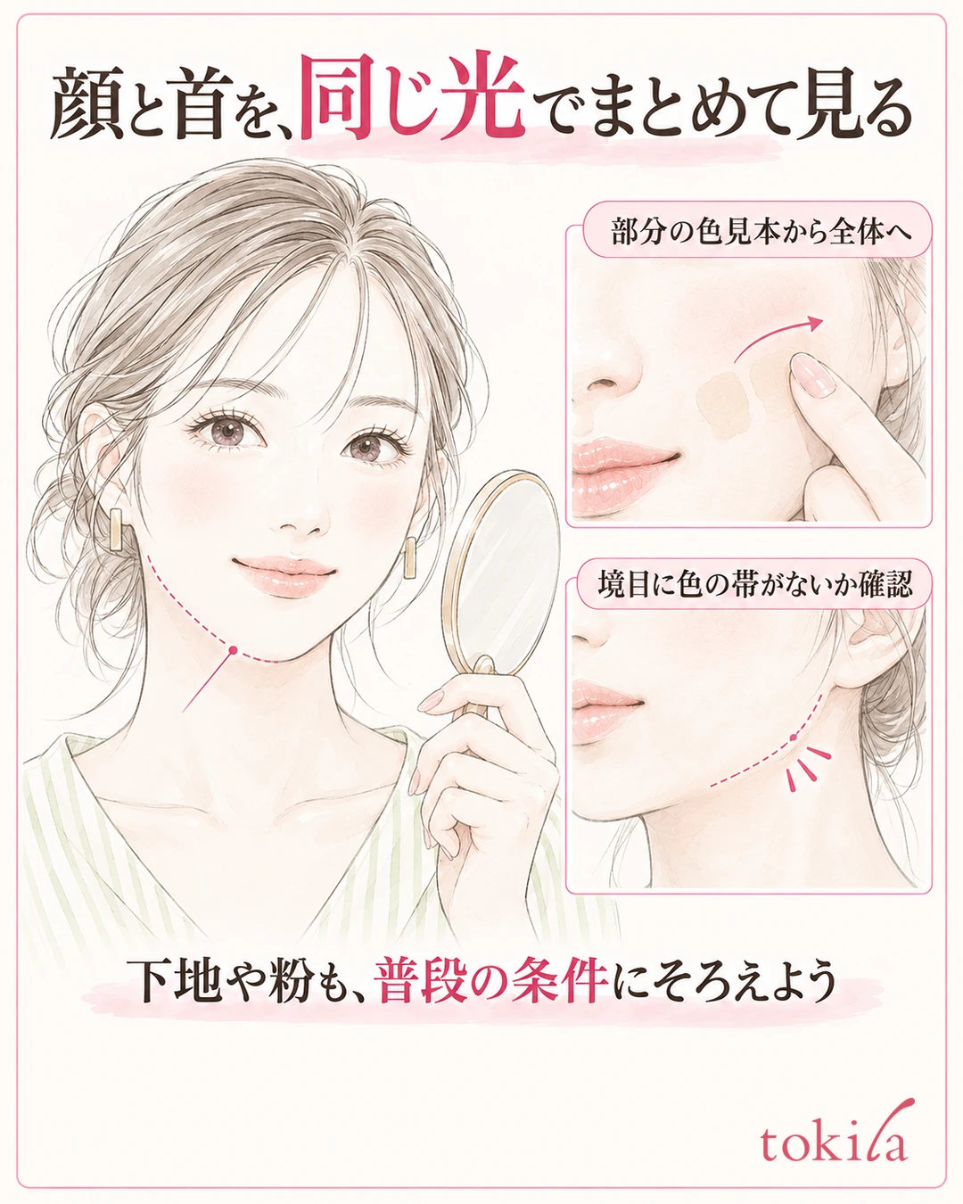 같은 빛에서 얼굴 전체와 목이 보이는 거리로 페이스 라인의 경계를 확인하는 도해