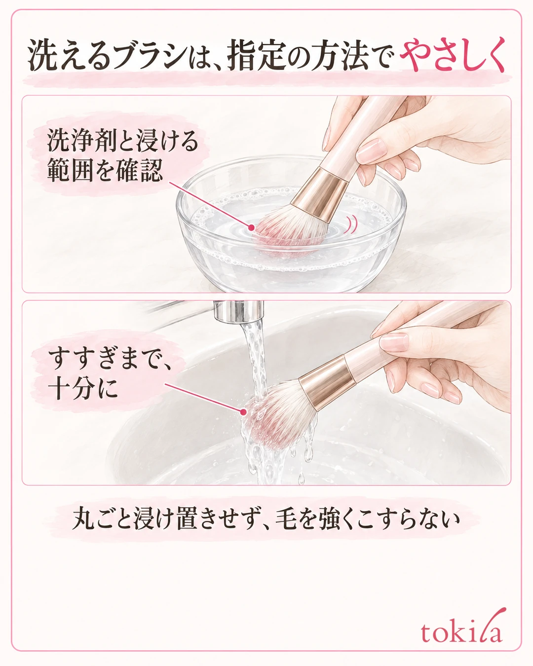 轻柔清洗可水洗刷子的刷毛尖端并充分冲洗的示意图