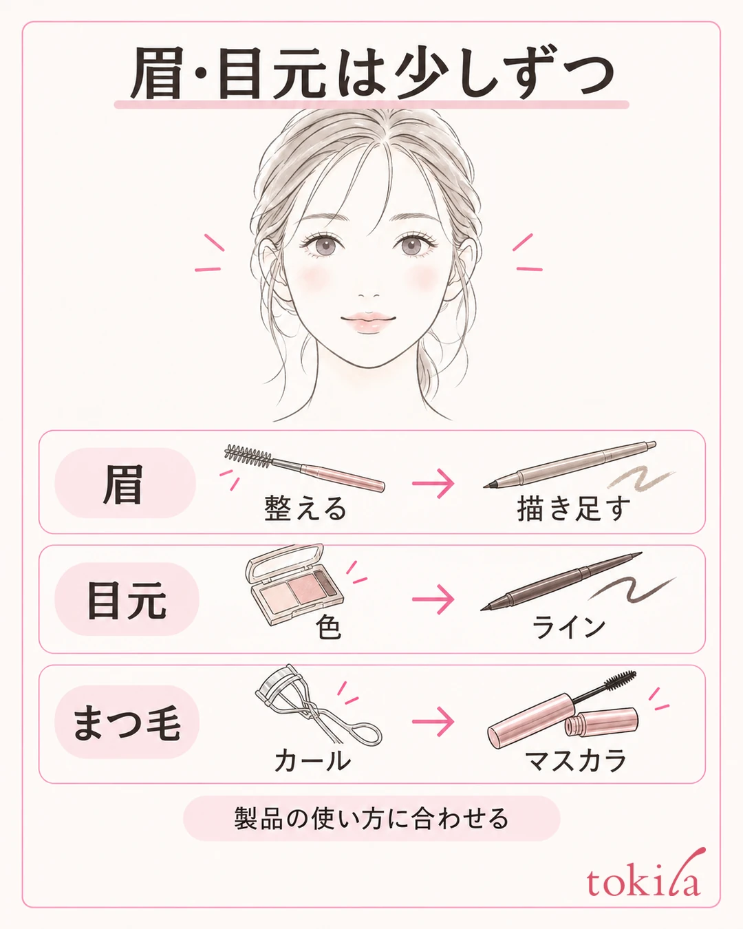 눈썹, 눈매, 속눈썹의 진행 방법을 정리한 그림