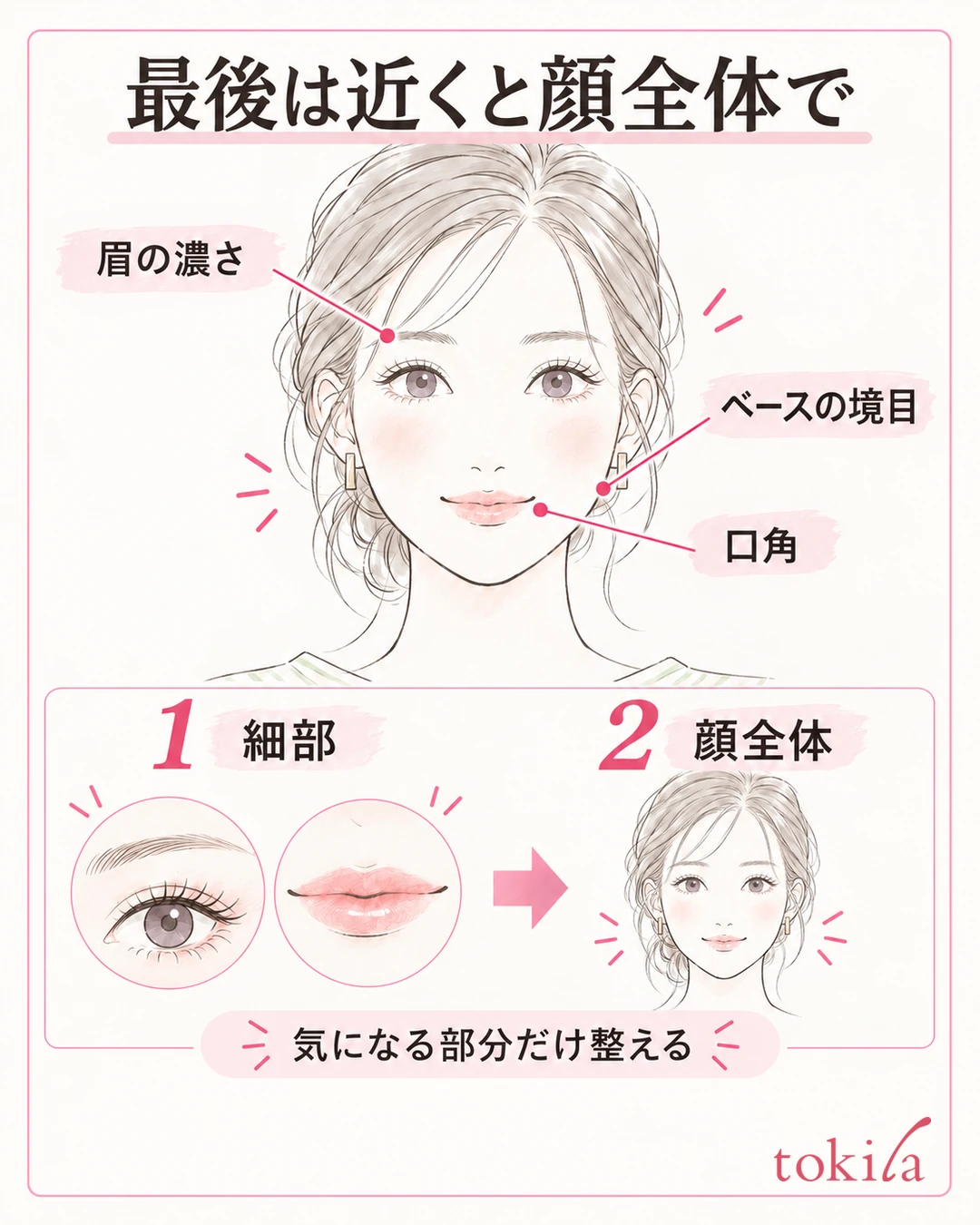 부분과 얼굴 전체의 두 거리에서 마무리를 확인하는 그림