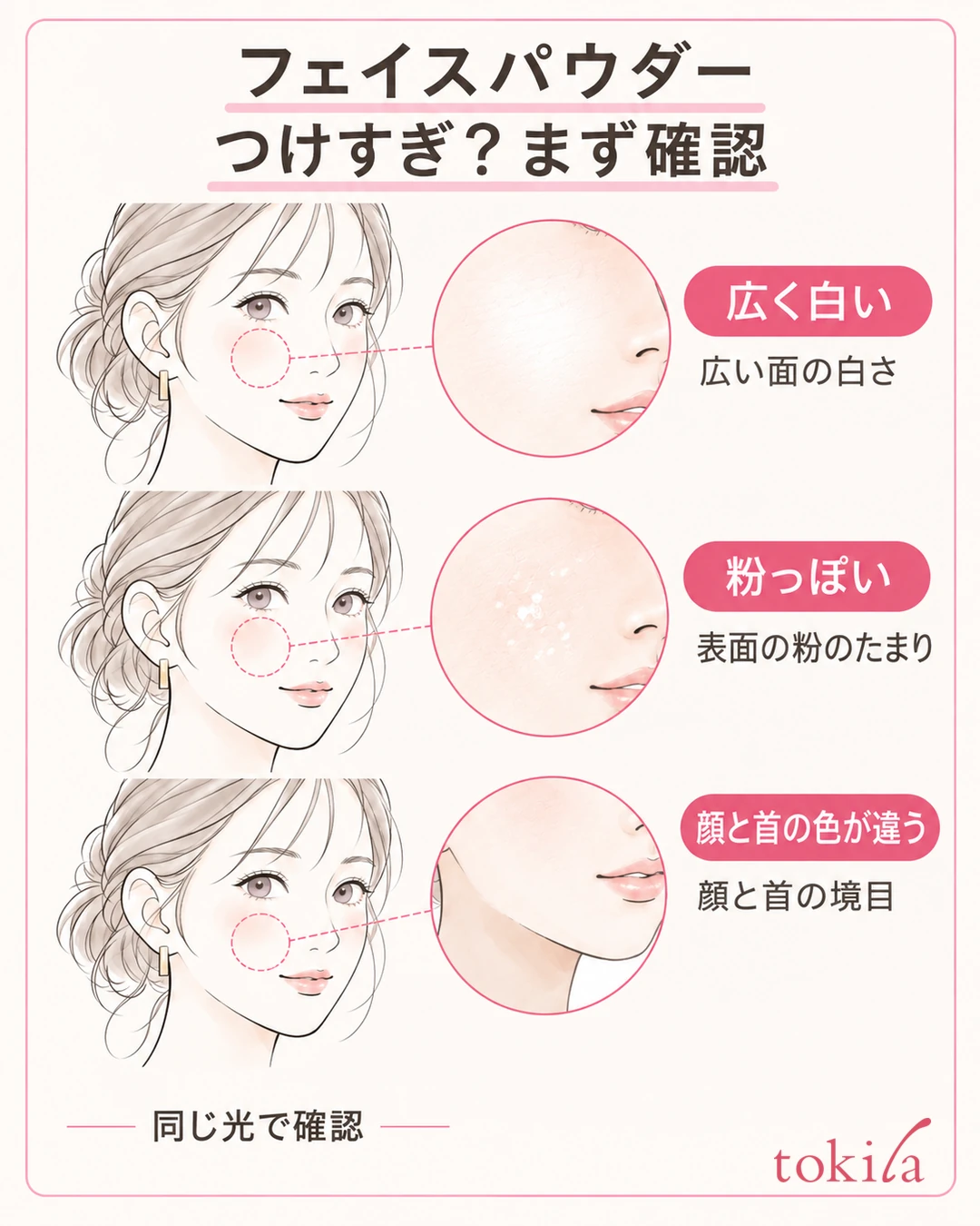 白く見える面、粉のたまり、顔と首の色差を同じ光で見分ける図