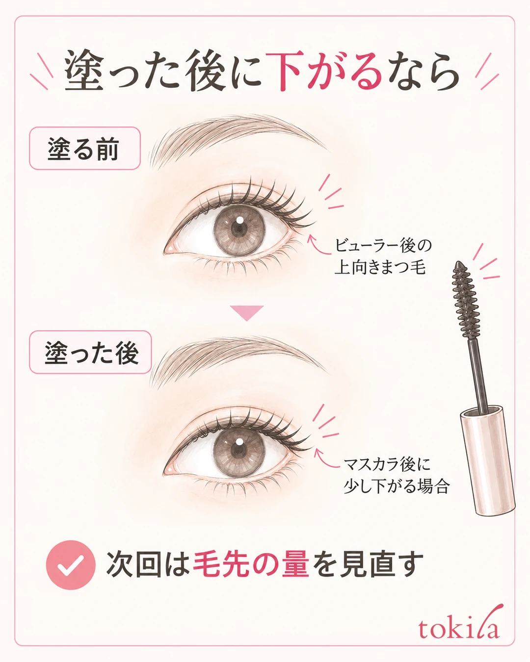 A diagram of comparing the same eyes before and after mascara, and rethinking the amount layered on the tips when they drop